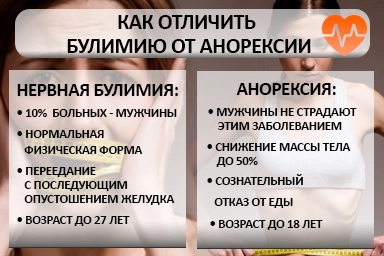 Лечение булимии в Верхнеуральске