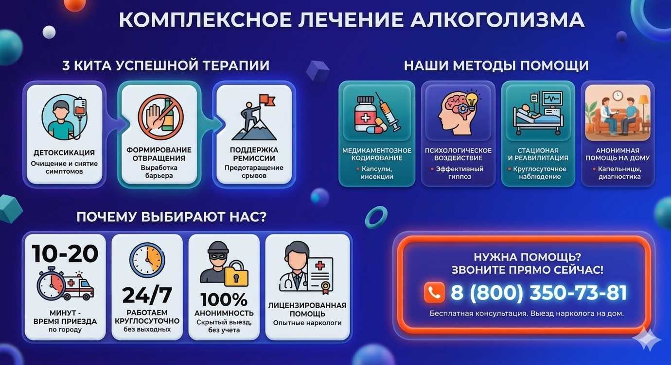 Инфографика о методах лечения алкоголизма в Верхнеуральске: детоксикация, кодирование и анонимная помощь на дому от клиники Похмельная служба.